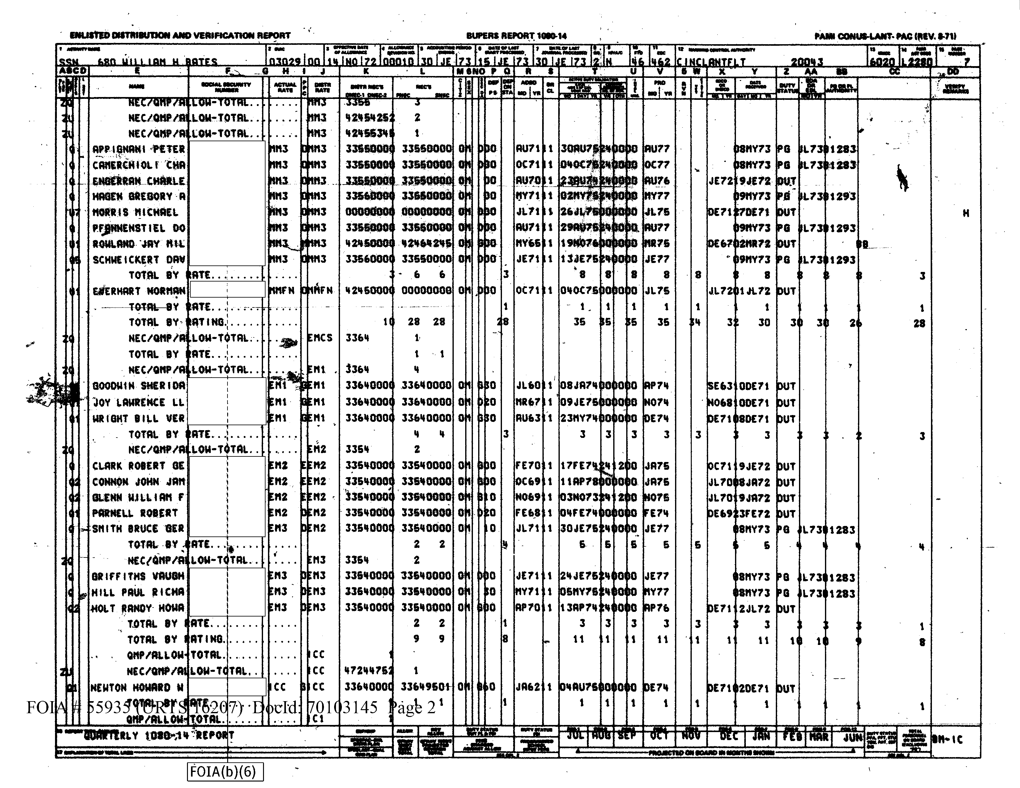 Sample Quarterly Enlisted Distribution and Verification Report